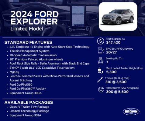 2024 Ford Explorer Limited Infographic